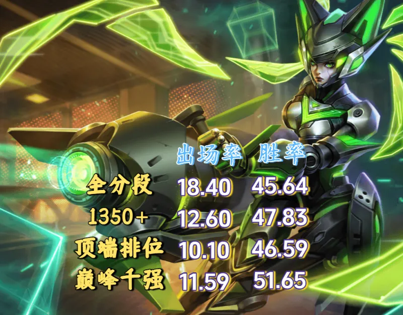 开云体育-S42排位避坑英雄，孙尚香别轻易拿，你可能把握不住，